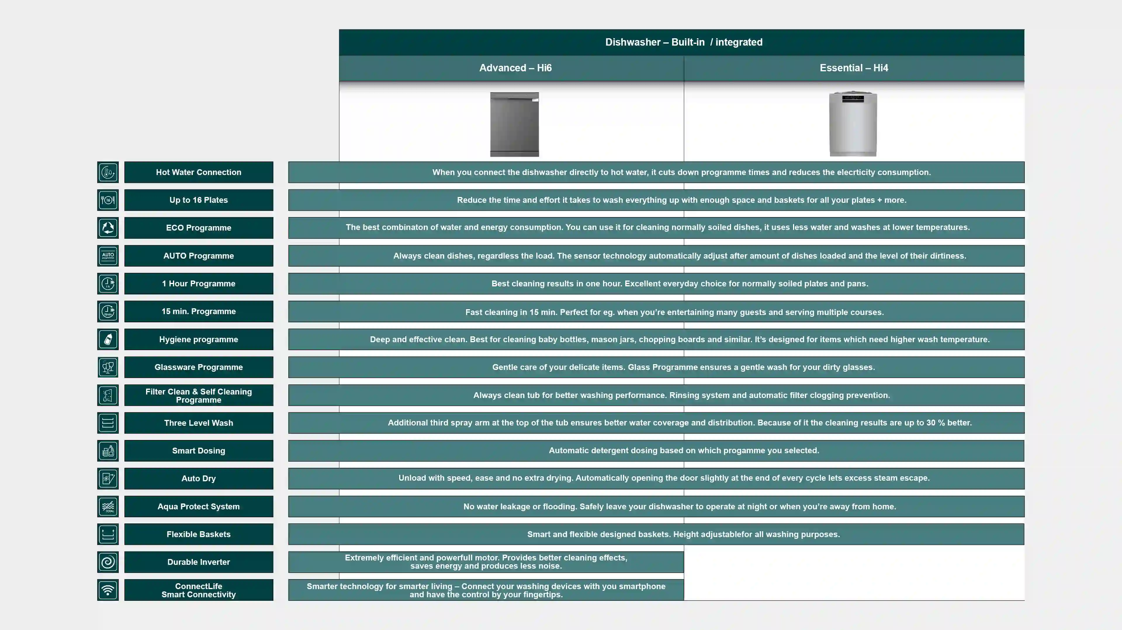 Hisense_Table_Diswasher-feature_description_3840x2156.webp Hisense_Table_Diswasher-feature_description_3840x2156.webp