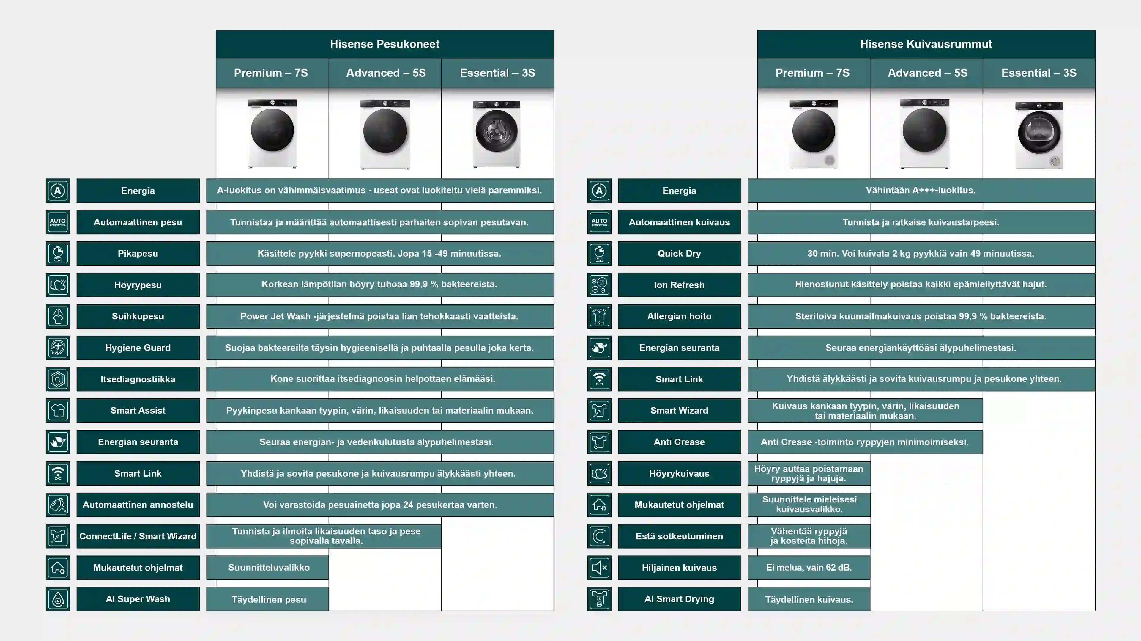 Hisense_Table_WM-TD-feature_description_3840x2156_FI.webp Hisense_Table_WM-TD-feature_description_3840x2156_FI.webp