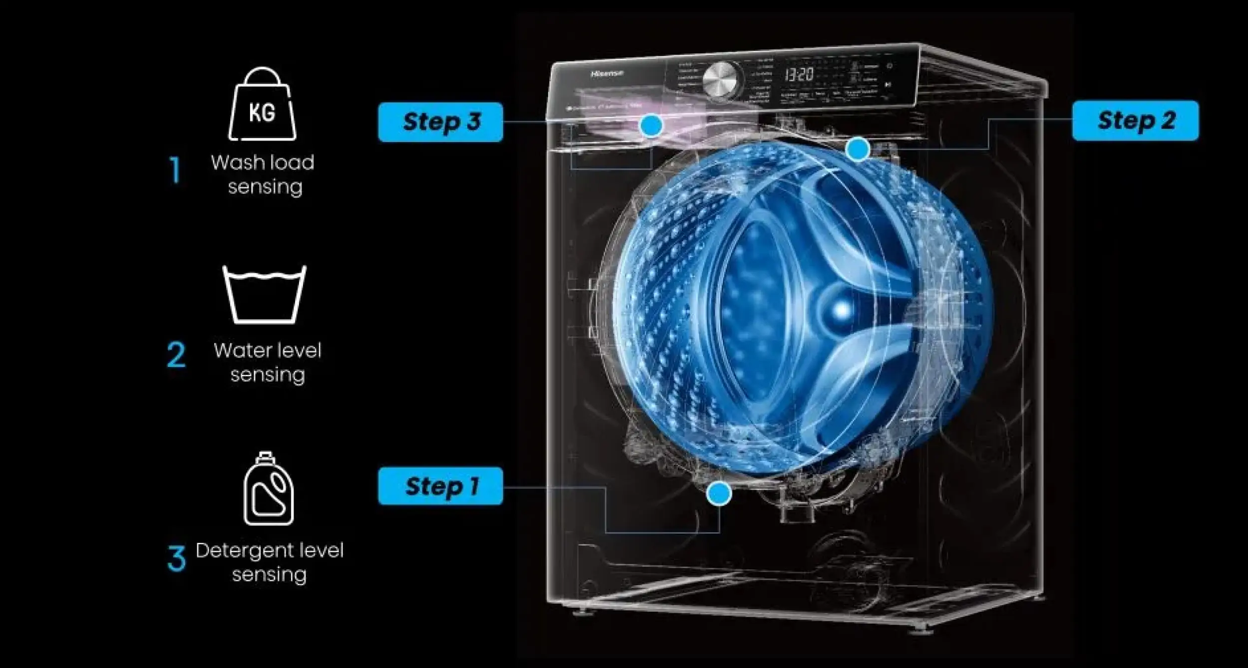 Wash-And-Dry-Features-And-Benefits-2500-x-1340-07.webp Wash-And-Dry-Features-And-Benefits-2500-x-1340-07.webp