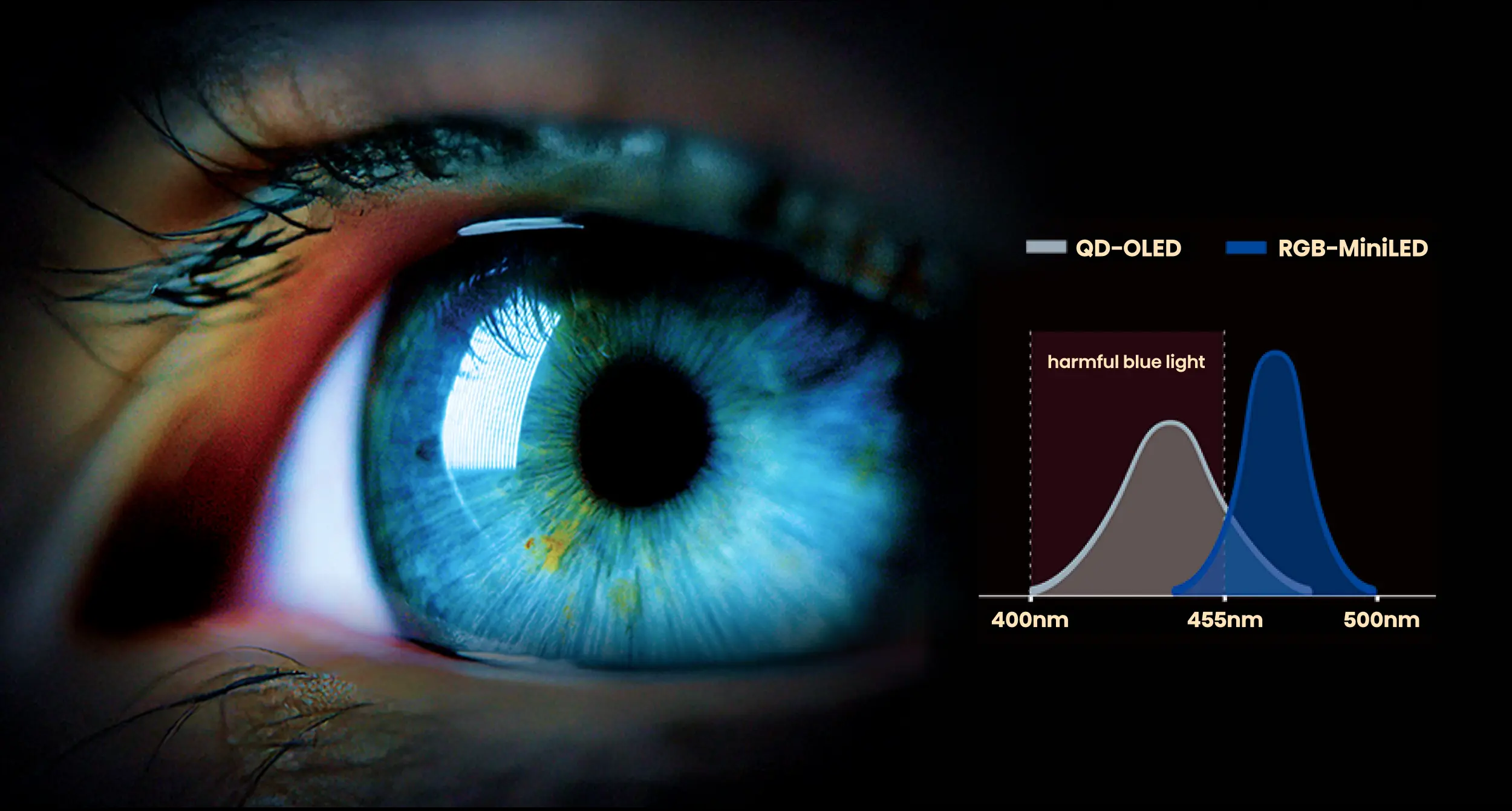 Colour with ultimate Ocular-care Colour with ultimate Ocular-care